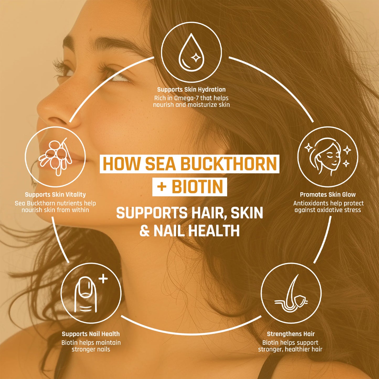 Sea Buckthorn + Biotin Gummies