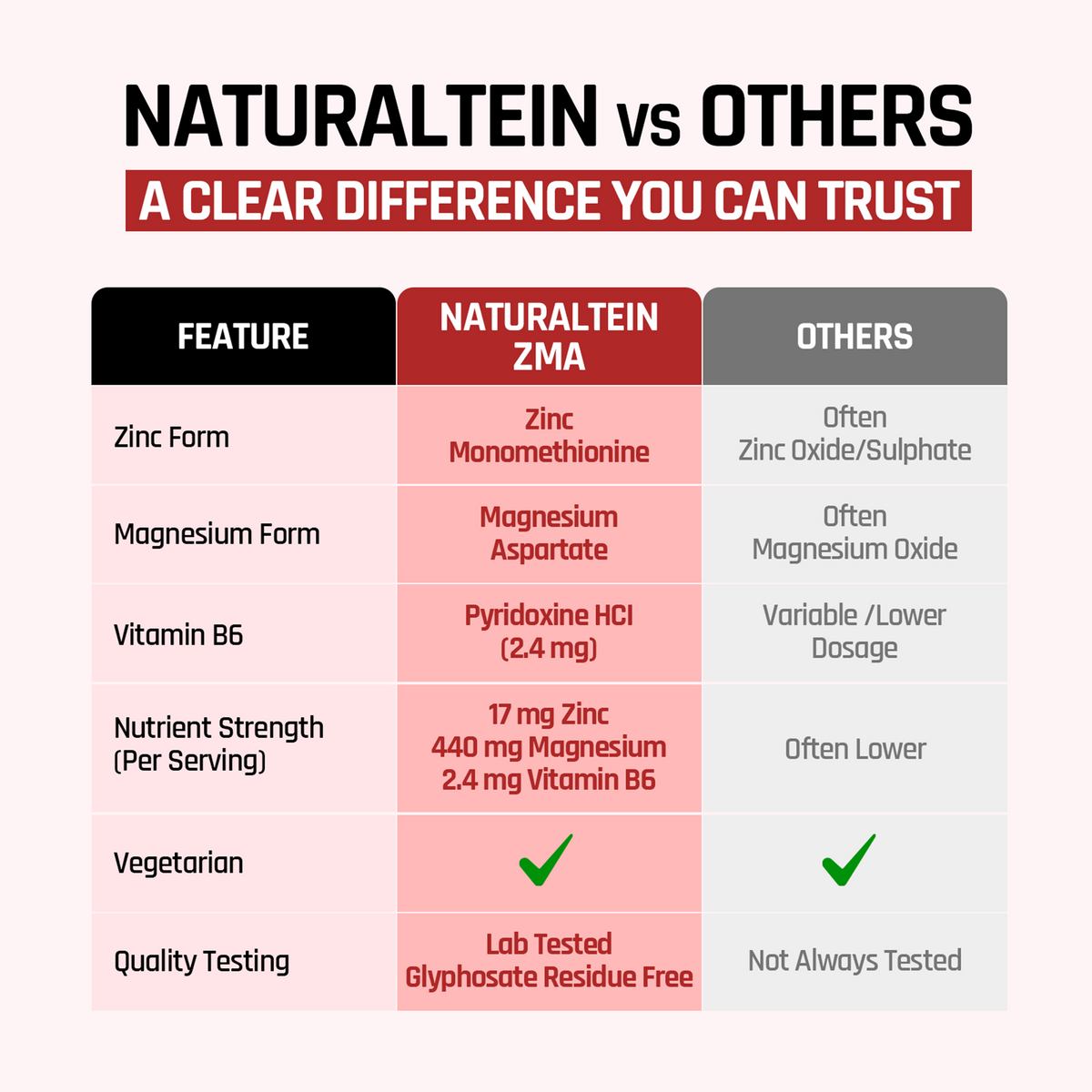 ZMA (Zinc Magnesium Vitamin B6)
