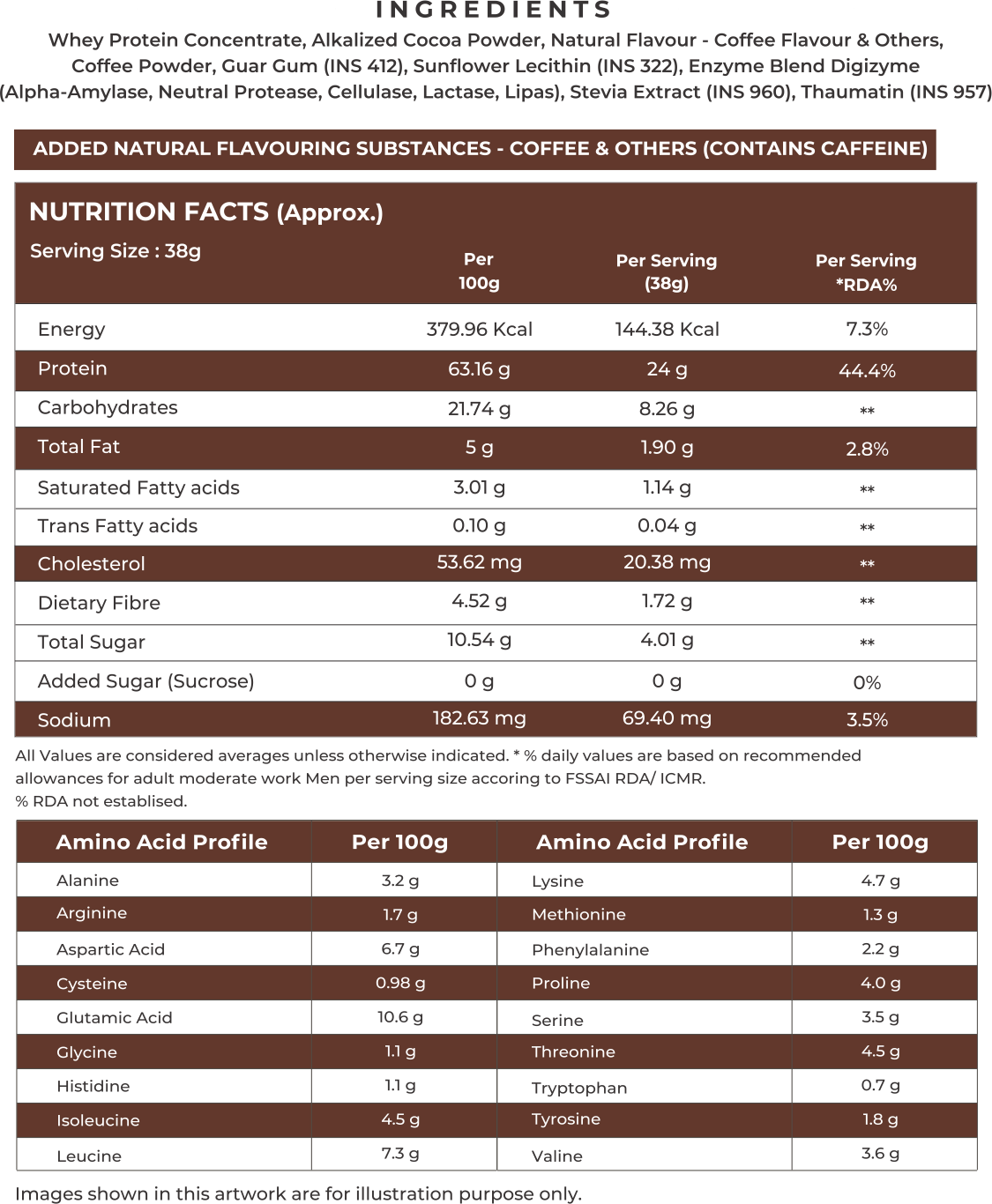ingredients-678ec691159eb