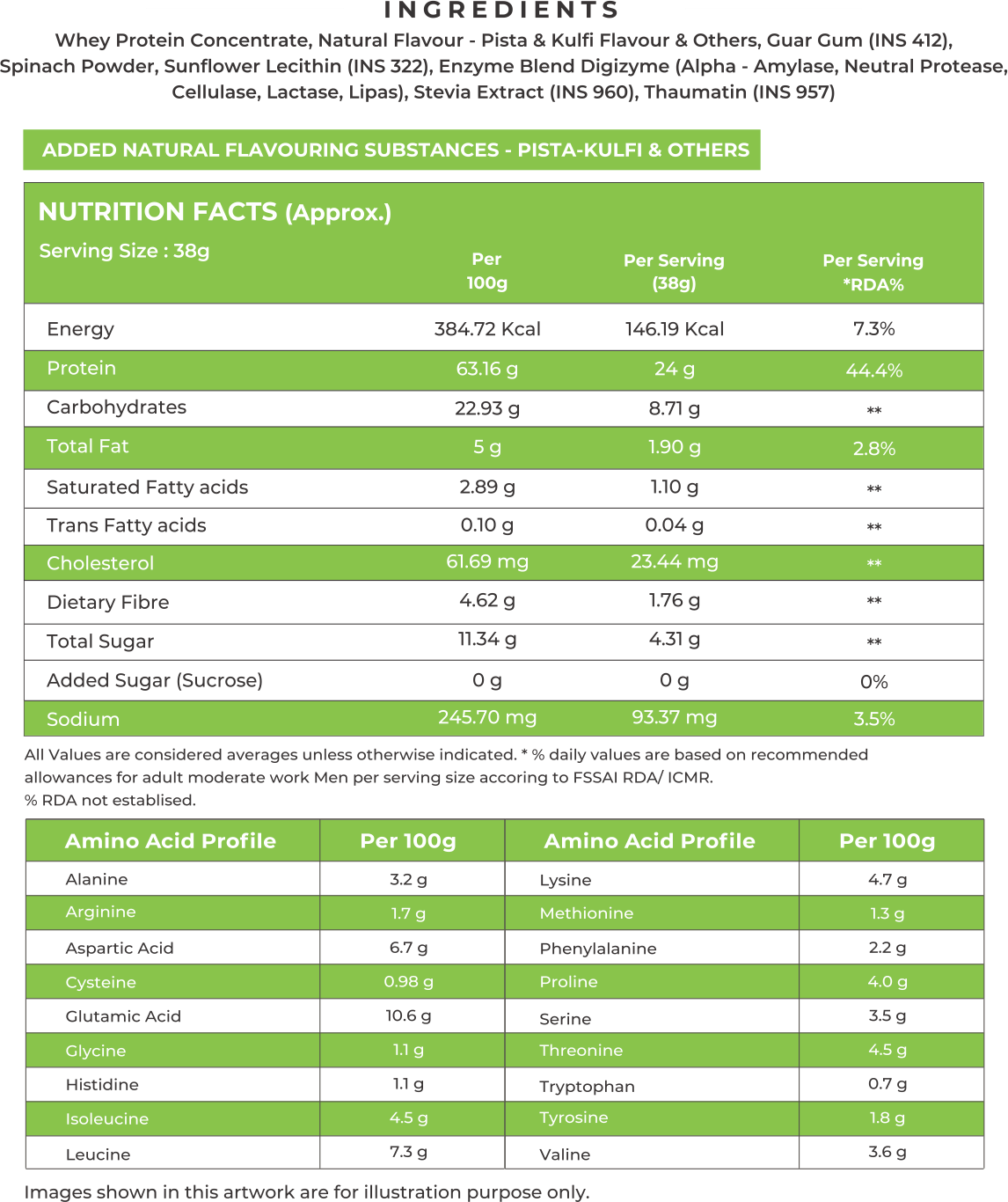 ingredients-678ec6b243f6a