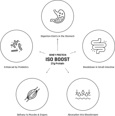 A Closer Look icons